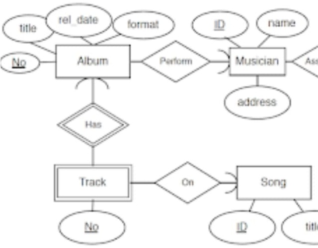 2219_The Musician database ER diagram.jpg